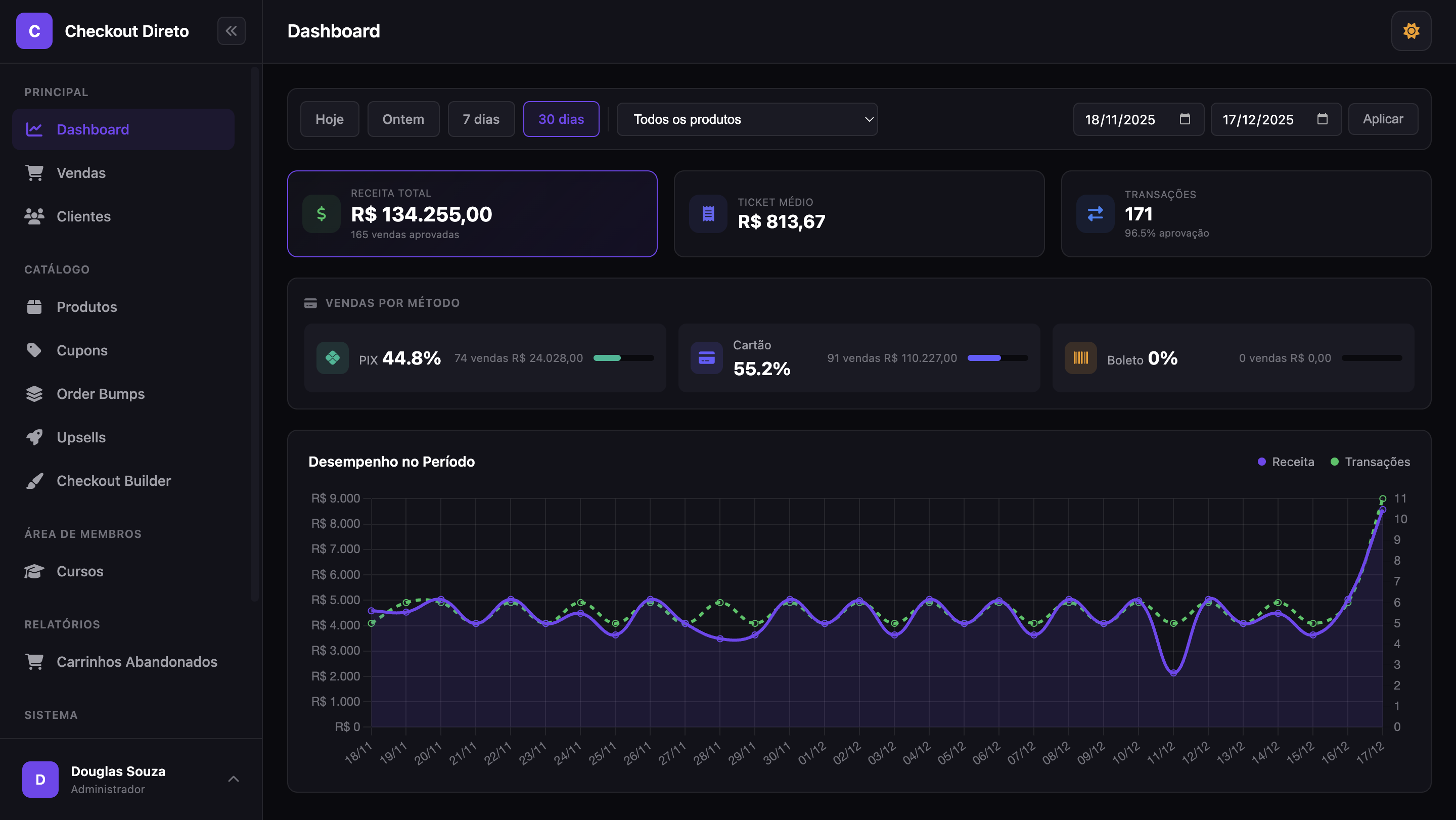 Dashboard Checkoutdireto